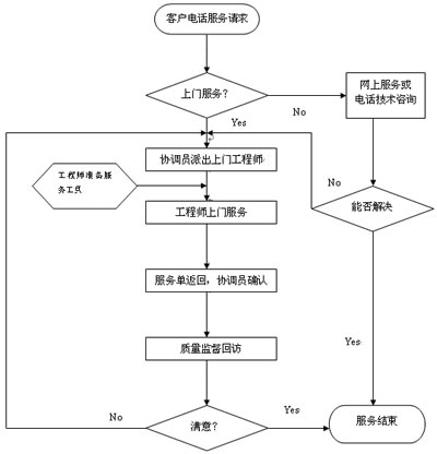 幹燥設備服（fú）務流程